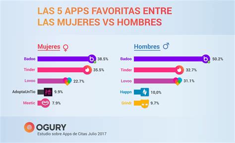 pagina de citas gratis peru|La mejor web/app de citas gratis